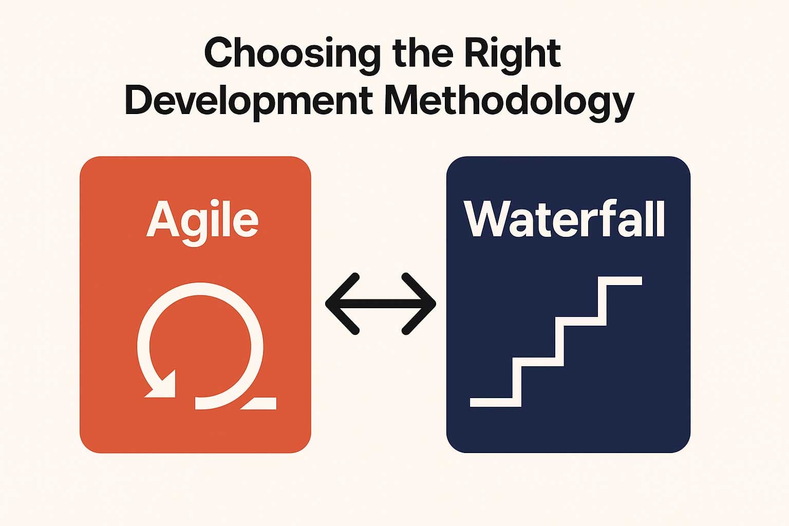 Choosing the right development methodology: Agile versus Waterfall