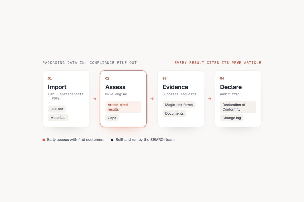 Carbonorm product flow: import, assess, evidence, declare